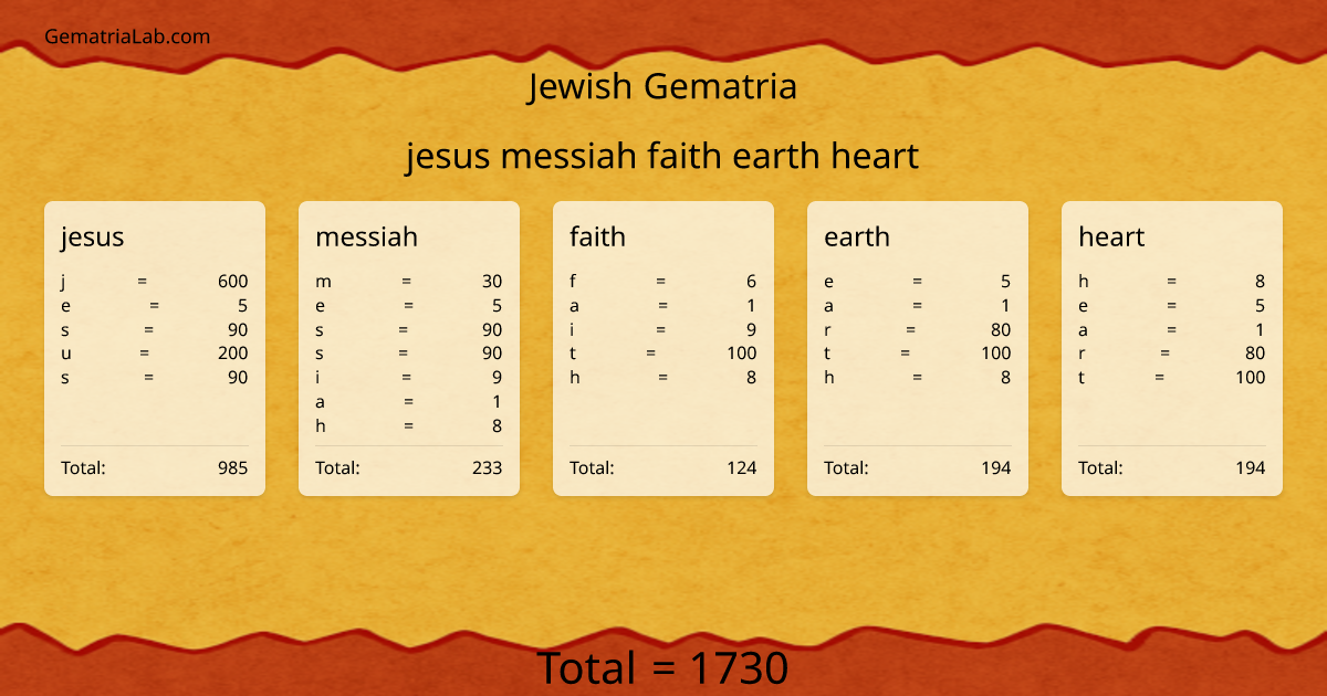 jesus messiah faith earth heart in jewish Gematria